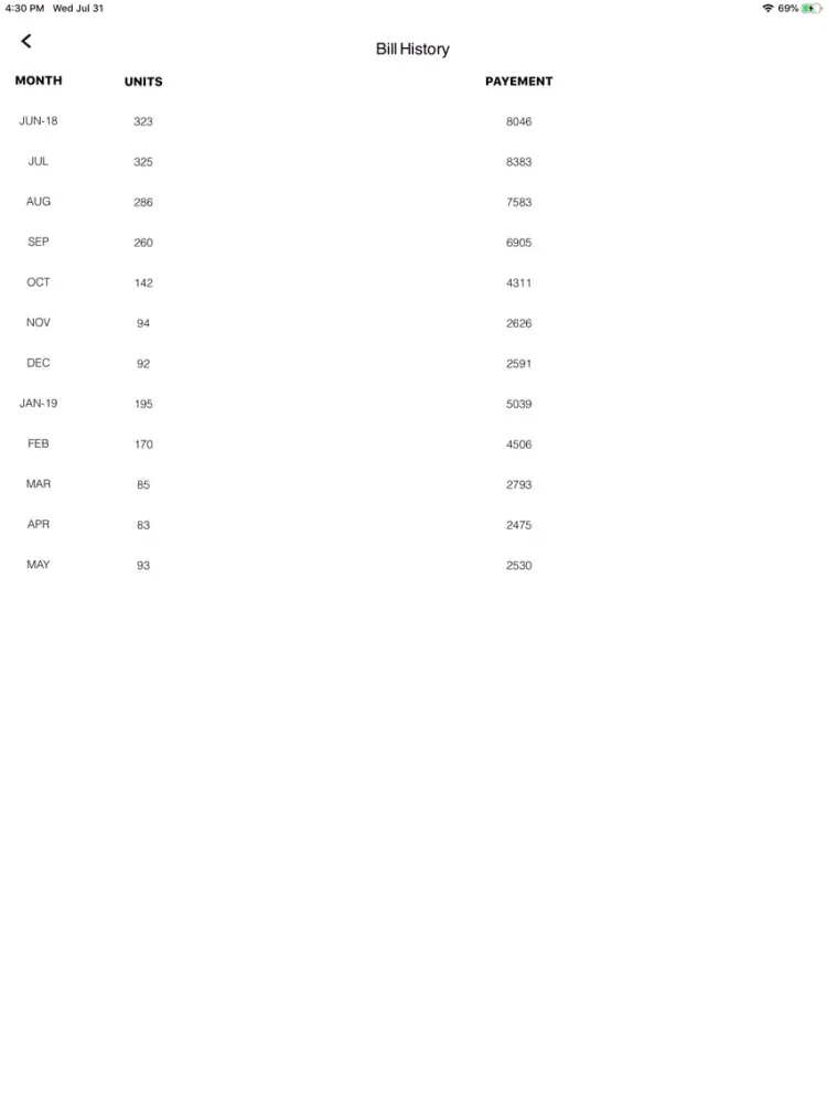 Tangkapan skrin Online Wapda Bill Checker iPad 