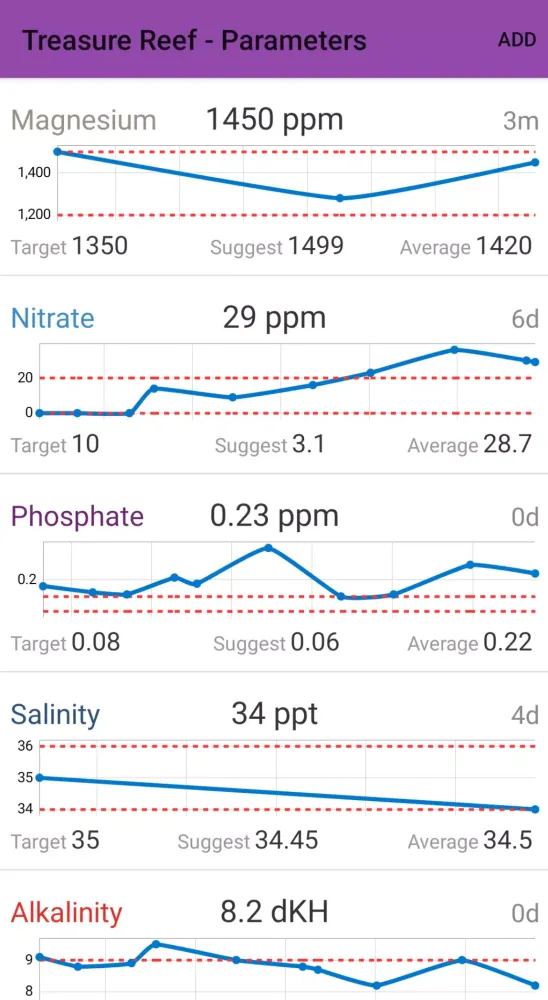 AquaticLog Screenshots
