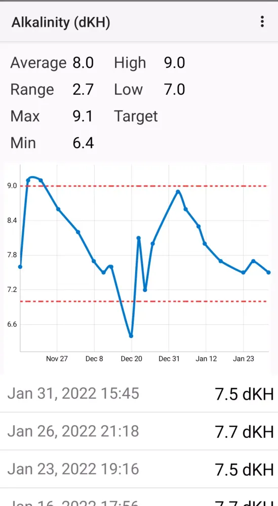 AquaticLog Screenshots