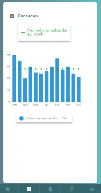 Screenshot di Oficina Virtual CEB