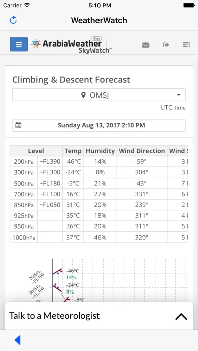 Capturas de pantalla de ArabiaWeather - WeatherWatch
