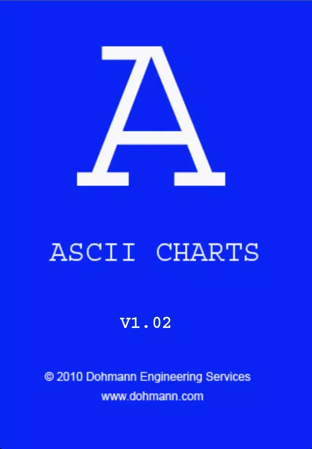 Screenshot di ASCII Charts