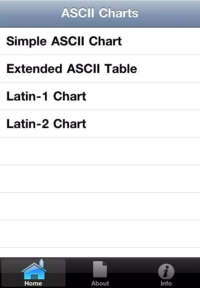 Screenshot di ASCII Charts