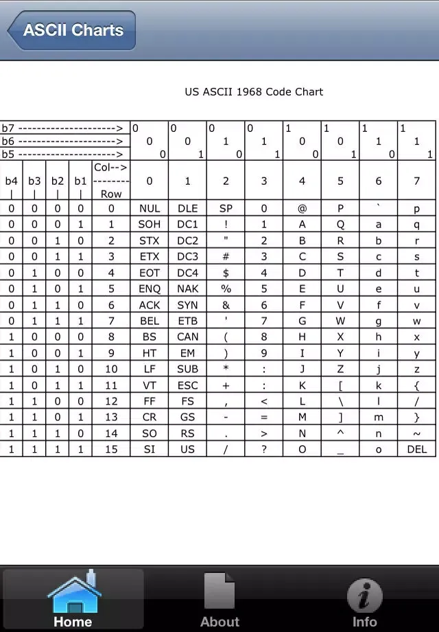 Screenshot di ASCII Charts