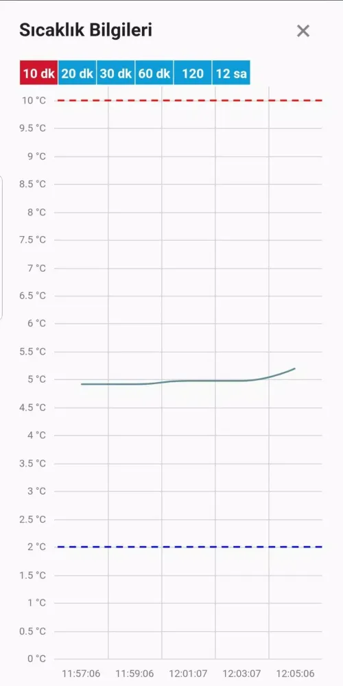 Aşı Takip Sistemi Screenshots