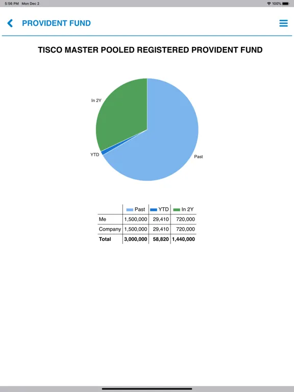 Screenshot di Totem Payroll Management iPad 