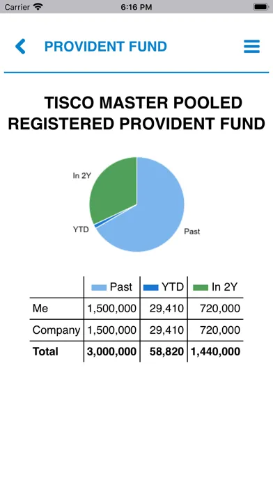 Screenshot di Totem Payroll Management