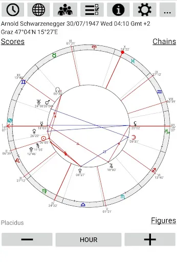 Astrological Charts Pro应用截图
