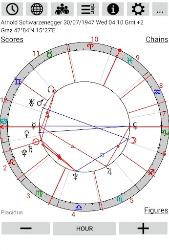 Astrological Charts Pro应用截图