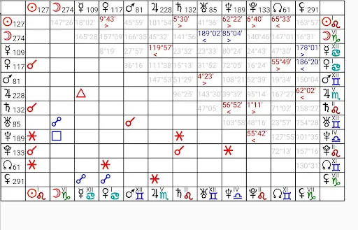 Astrological Charts Pro应用截图