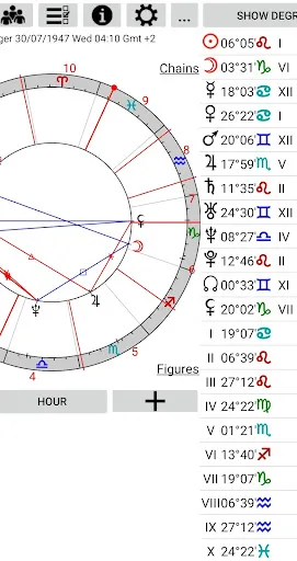 Astrological Charts Pro应用截图