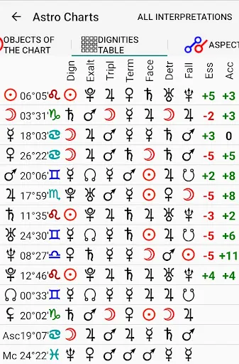 Astrological Charts Pro应用截图