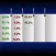 Biorhythms Forecast