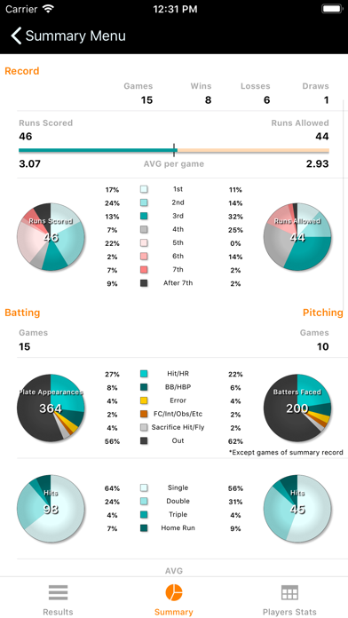 Softball Stats Ekran Görüntüleri