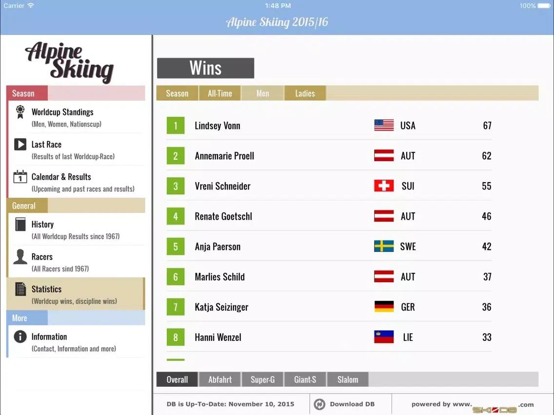 صور Alpine Skiing 2016 iPad 