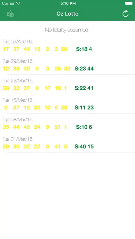 صور Lotto Australia OZ - Check Australian Raffle Result History of the Official Lottery Draw