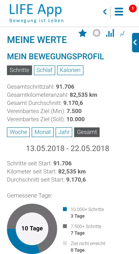 LIFE App Screenshots