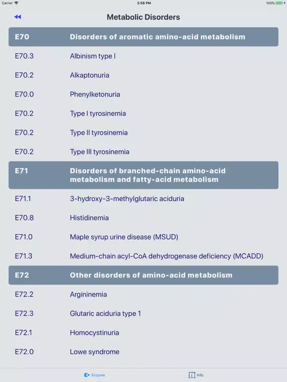 Enzyme Defects iPad  Screenshots