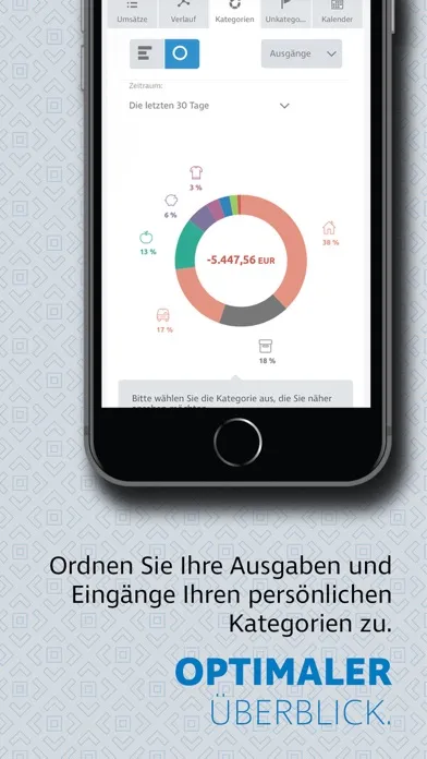 صور Meine Hypo