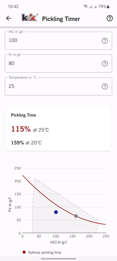 Capturas de tela do PicklingTimer