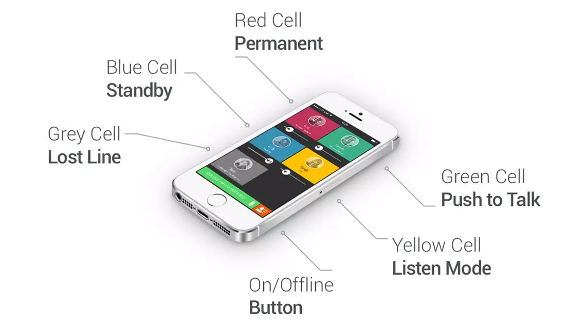 Ảnh chụp màn hình của FLUX Desktop/Mobile Intercom