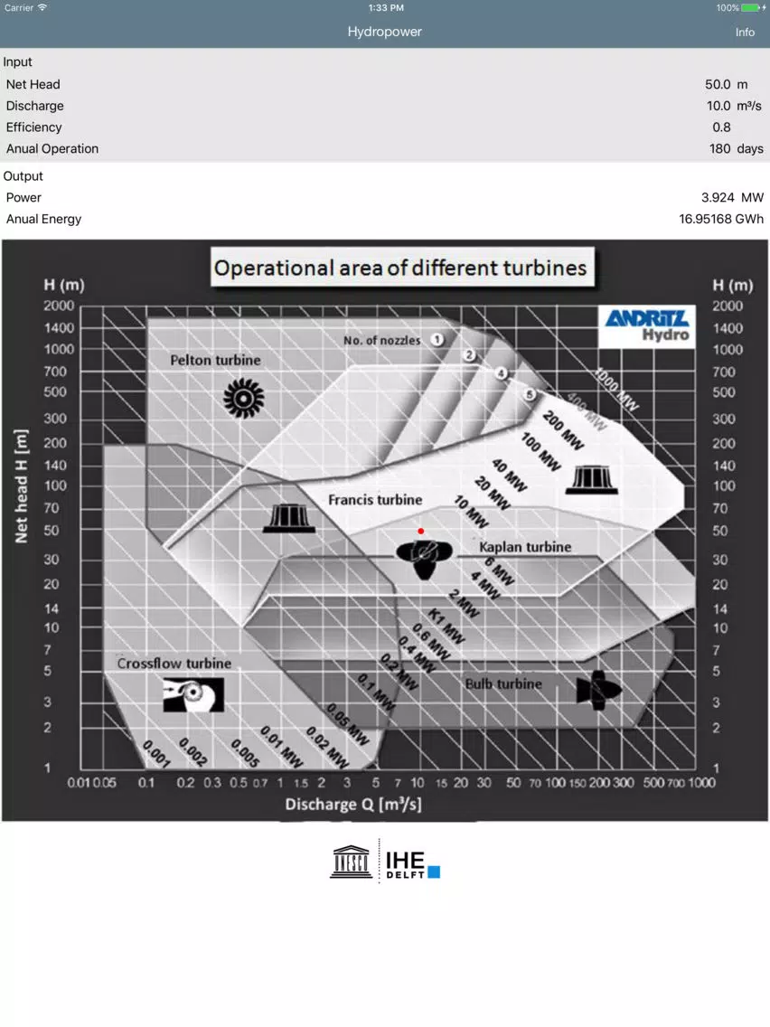 Hydropower and Turbine Selection iPad  স্ক্রিনশট
