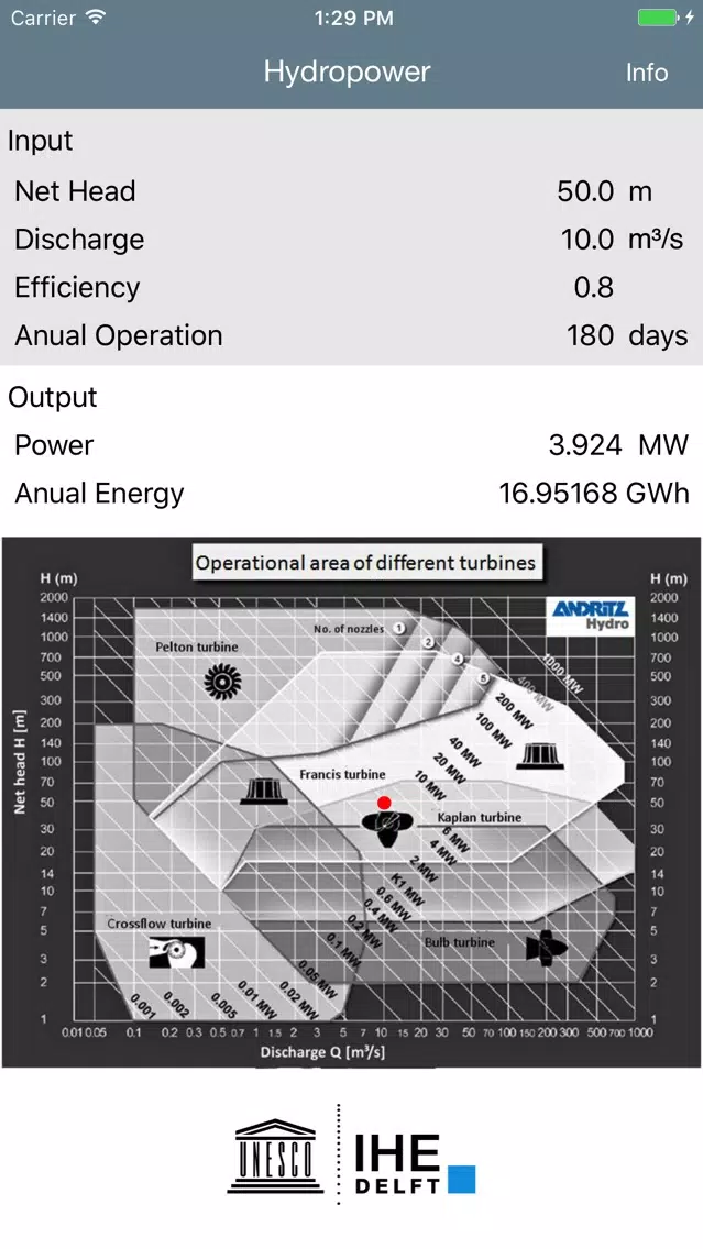 Hydropower and Turbine Selection স্ক্রিনশট
