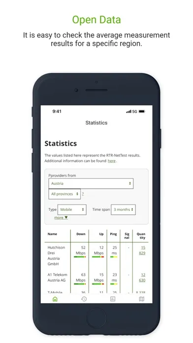 Tangkapan layar RTR-Netztest