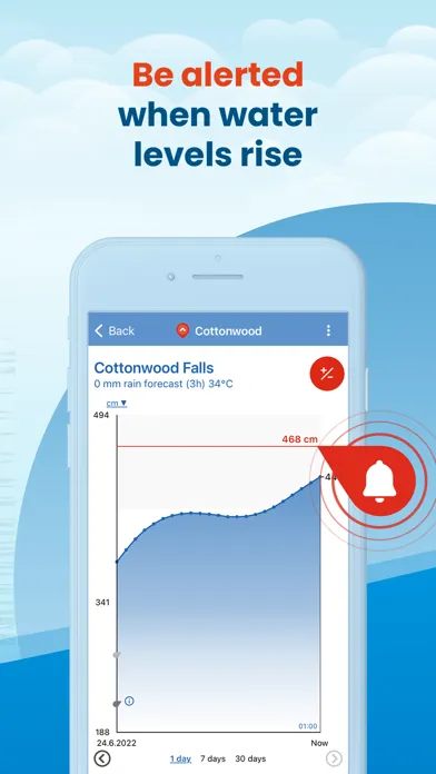 Screenshot di PegelAlarm: Flood & Rain alert