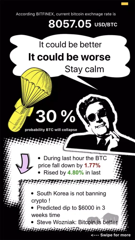 Bitcoin Crash Ekran Görüntüleri