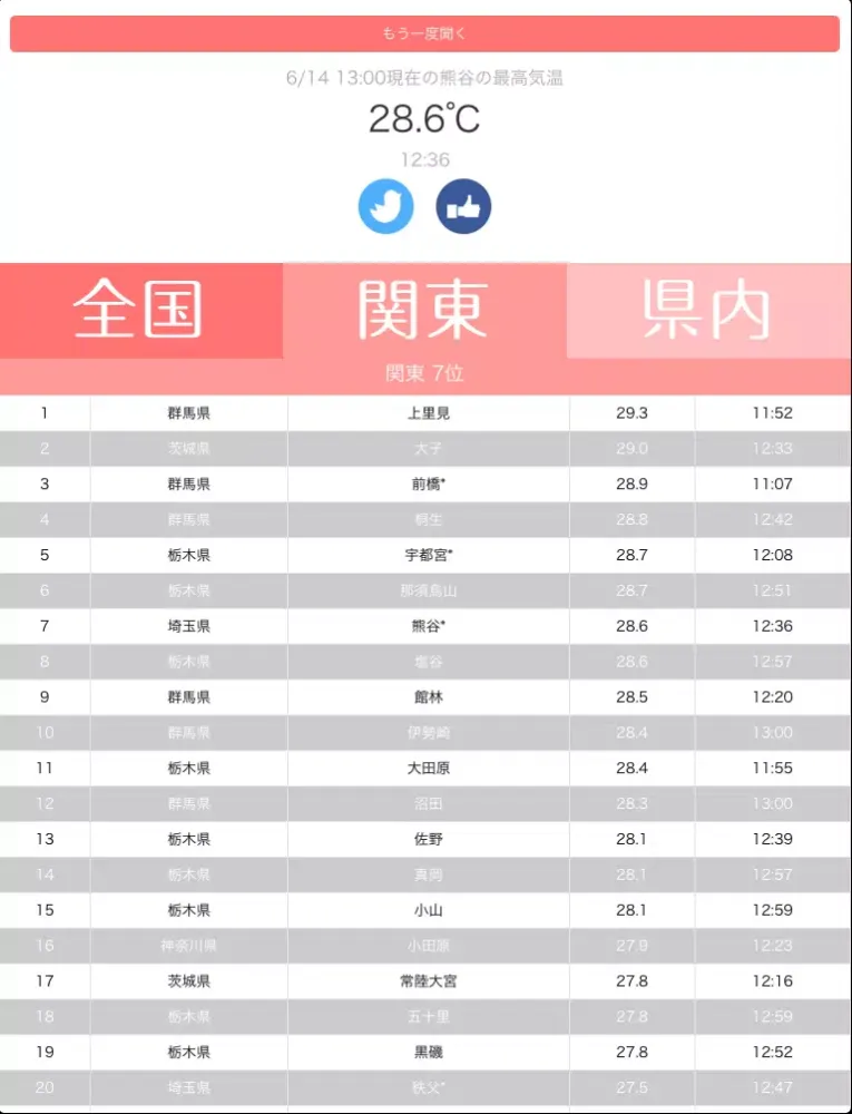 صور 今日の熊谷の気温は全国何位？ iPad 