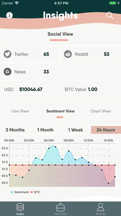 صور WMB Crypto