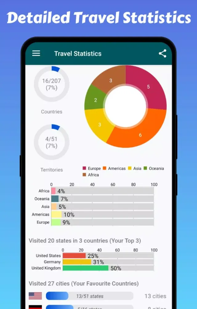 Capturas de tela do Travel Mapper
