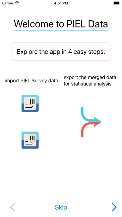تصاویر PIEL Data