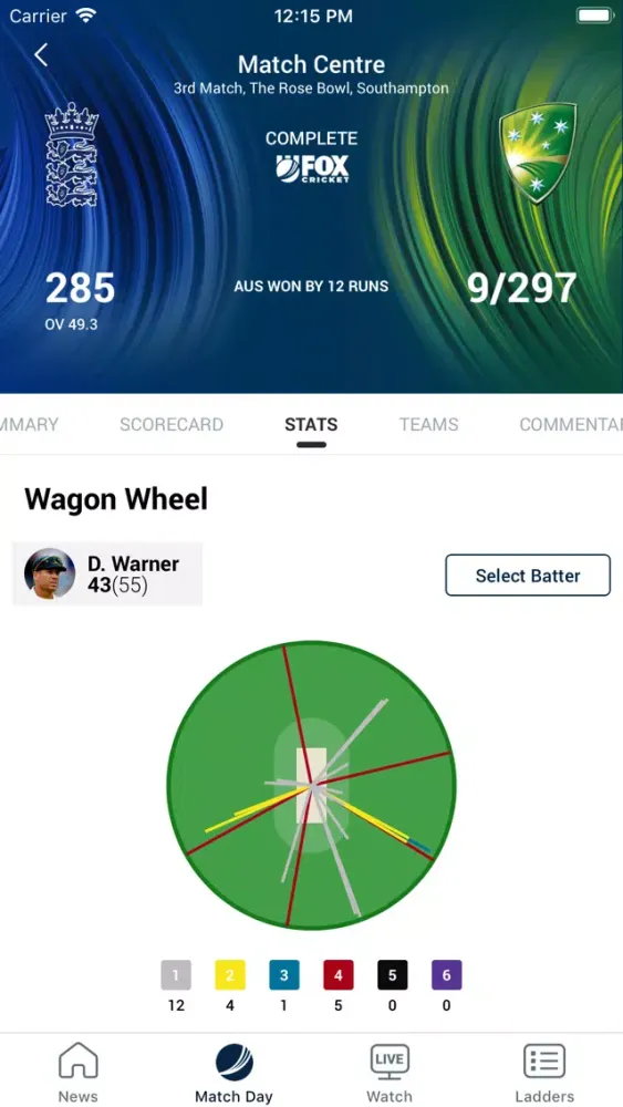 Tangkapan layar Fox Cricket: Live Cricket News
