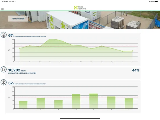 Flinders Island Energy HUB iPad 应用截图