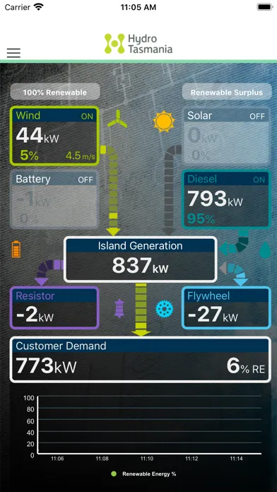Flinders Island Energy HUB应用截图
