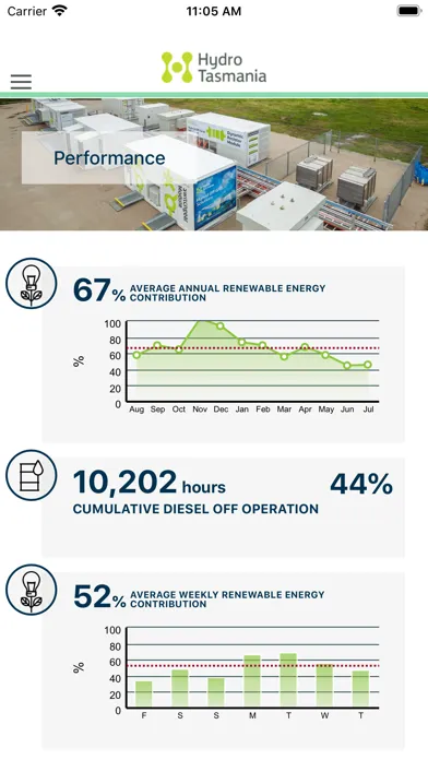 Flinders Island Energy HUB应用截图