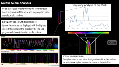 Noise Monitor and Analysis スクリーンショット