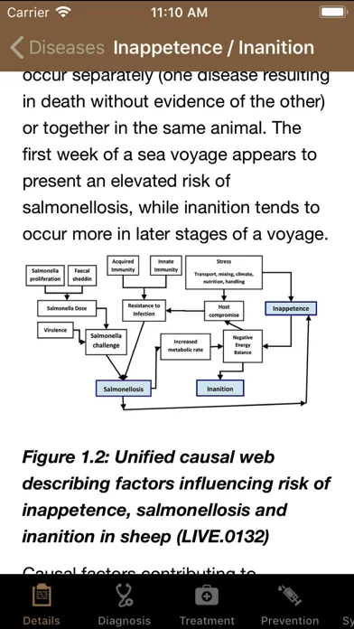 Veterinary Handbook Screenshots