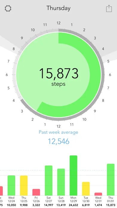 Green Day Pedometer Screenshots