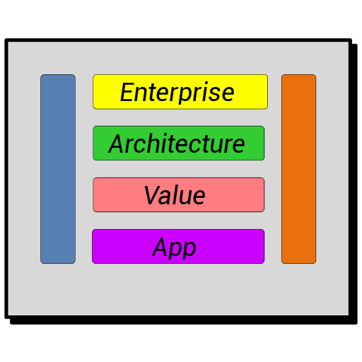 Enterprise Architecture Value