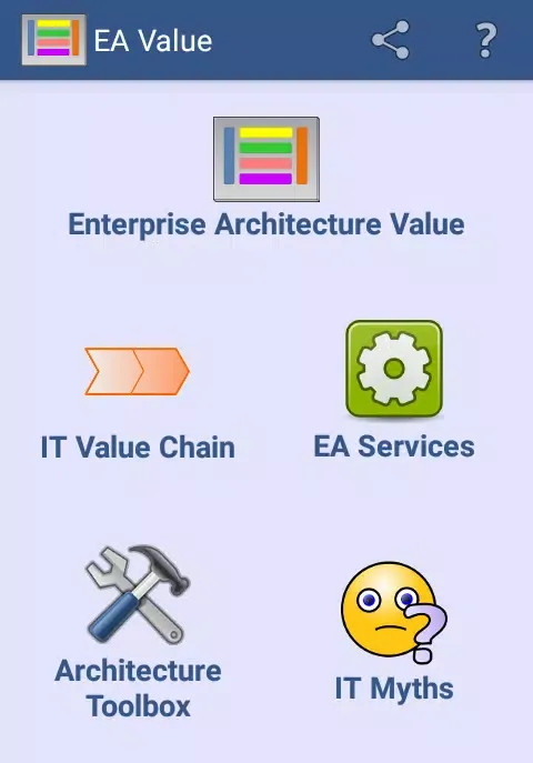 Capturas de tela do Enterprise Architecture Value