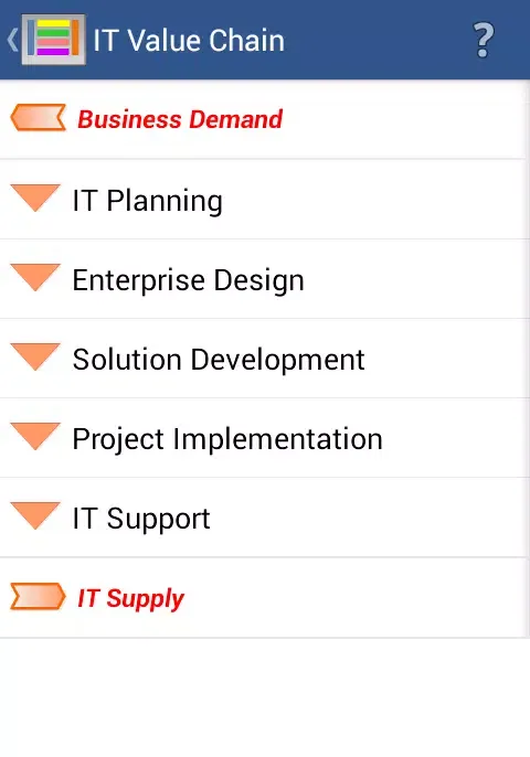 Capturas de tela do Enterprise Architecture Value
