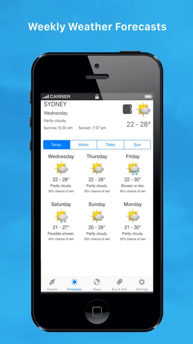 Capturas de pantalla de Seabreeze.com.au