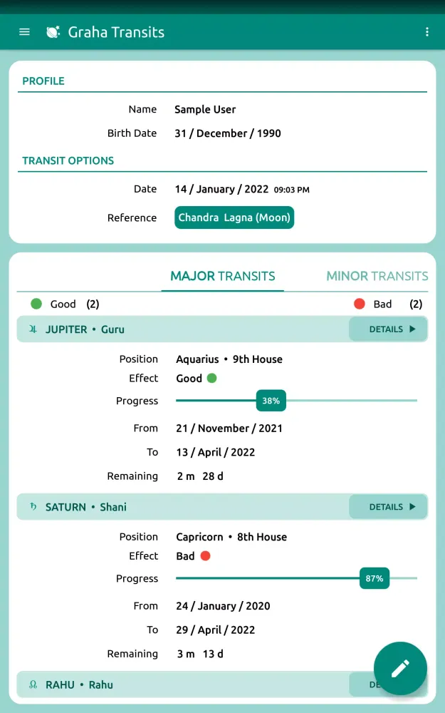 تصاویر Graha Transits
