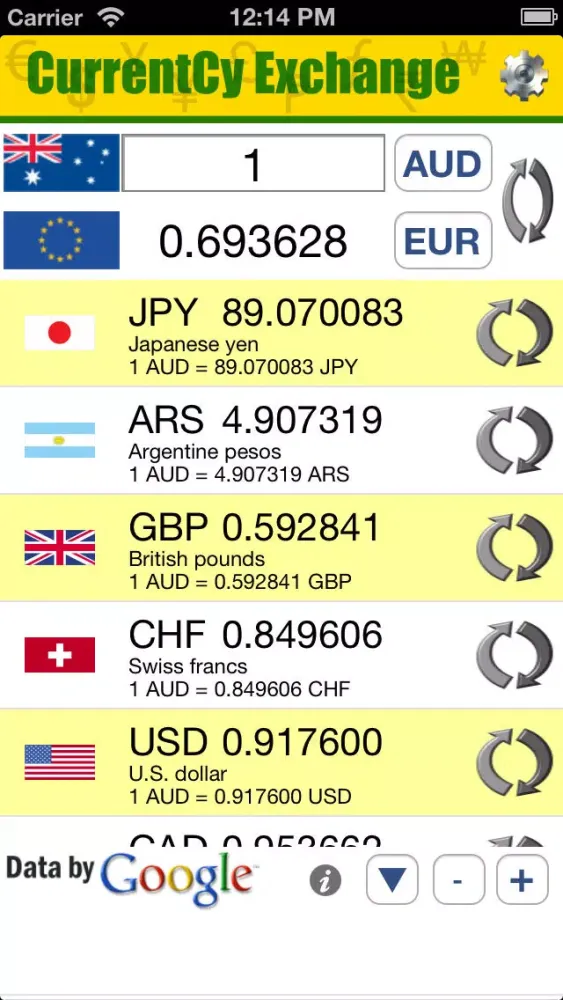 Ảnh chụp màn hình của CurrentCy Exchange