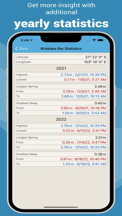 Tide Times QLD Plus سکرین شاٹس