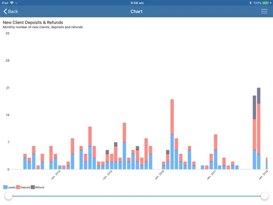 Captures d'écran de VM Client iPad 