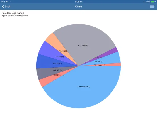 Captures d'écran de VM Client iPad 